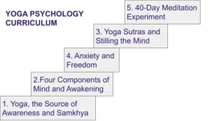 yoga psychology